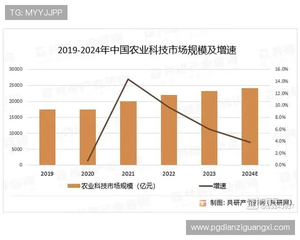 PG官网娱乐官网积极响应国家监管政策推动行业健康发展实现可持续增长