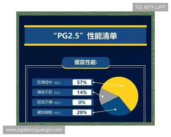 PG国际用户评价与反馈:真实玩家体验分享与常见问题解答 PG国际用户评价与反馈:真实玩家体验分享与常见问题解答