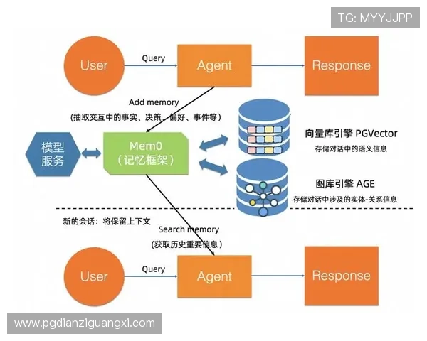 PG娱乐备用网址登录流程详解确保每次进入都顺畅无误