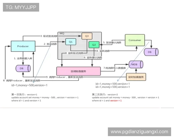 PG娱乐中国官网安全可靠的注册流程及账号保护措施详细解析帮助玩家安心游戏