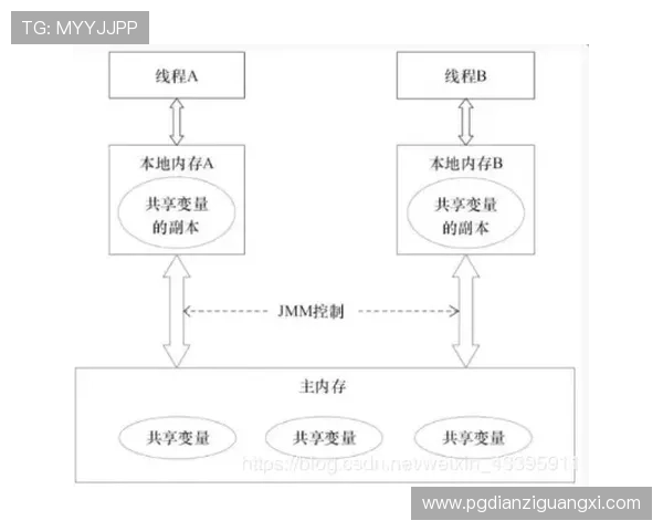 开云体育pg游戏账号注册流程详解及常见问题解决方案全攻略